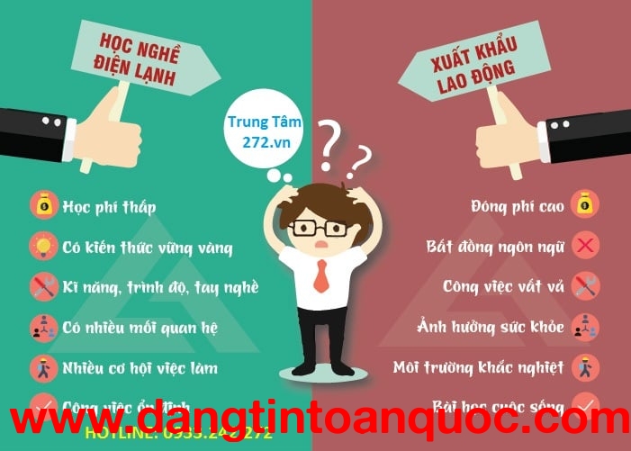 Dạy nghề điện lạnh cấp tốc năm 2023