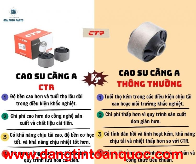 SỰ ÁP ĐẢO CỦA CAO SU CÀNG A CTR SO VỚI LOẠI CAO SU CÀNG A THÔNG THƯỜNG KHÁC????????  