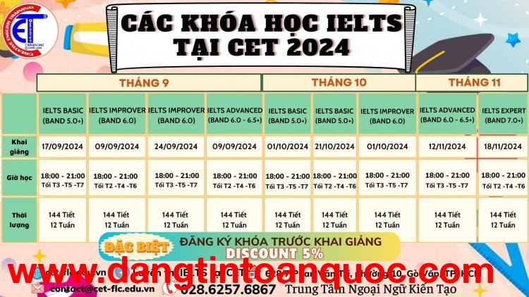 LỊCH HỌC IELTS TẠI CET NĂM 2024 – LUYỆN IELTS TỪ 5.0 đến 7.0+