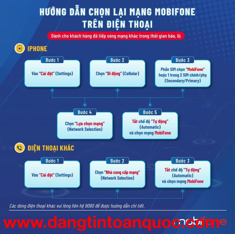 HƯỚNG DẪN CHỌN LẠI MẠNG MOBIFONE TRÊN ĐIỆN THOẠI