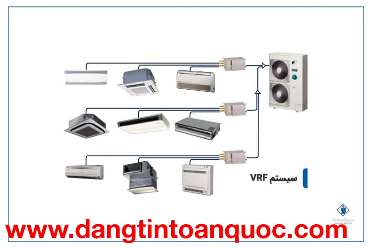 Hệ Thống Điều Hòa VRF Cho Văn Phòng