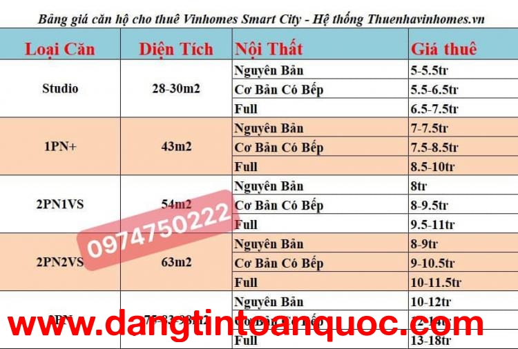 Tổng Hợp Quỹ 200 Căn Cho Thuê Dài Hạn Vinhomes Smart City tháng 10/2024