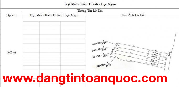 CƠ HỘI ĐẦU TƯ SINH LỜI CAO ĐẤT THUỘC THỊ XÃ CHŨ- BẮC GIANG- SỞ HỮU FARM DÒNG TIỀN ỔN ĐỊNH