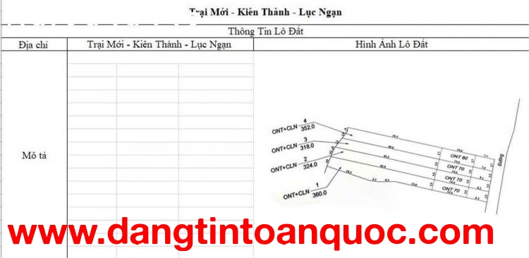 CƠ HỘI ĐẦU TƯ SINH LỜI CAO ĐẤT THUỘC THỊ XÃ CHŨ- BẮC GIANG- SỞ HỮU FARM DÒNG TIỀN ỔN ĐỊNH