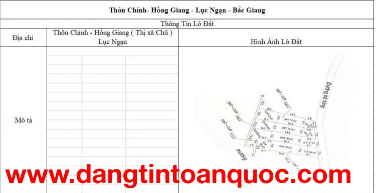 CƠ HỘI ĐẦU TƯ SINH LỜI CAO ĐẤT THUỘC THỊ XÃ CHŨ- BẮC GIANG- SỞ HỮU FARM DÒNG TIỀN ỔN ĐỊNH