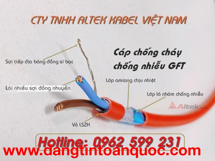 Cáp Chống Cháy, Cáp Báo Cháy, Cáp Chậm Cháy 2 core giá sỉ