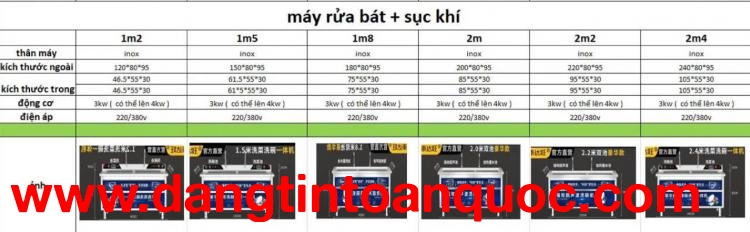 Máy rửa bát sục khí - giá tốt