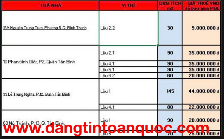 Hiện nay em còn nhiều văn phòng trải dài các quận tại TPHCM, diện tích đa dạng giá rẻ