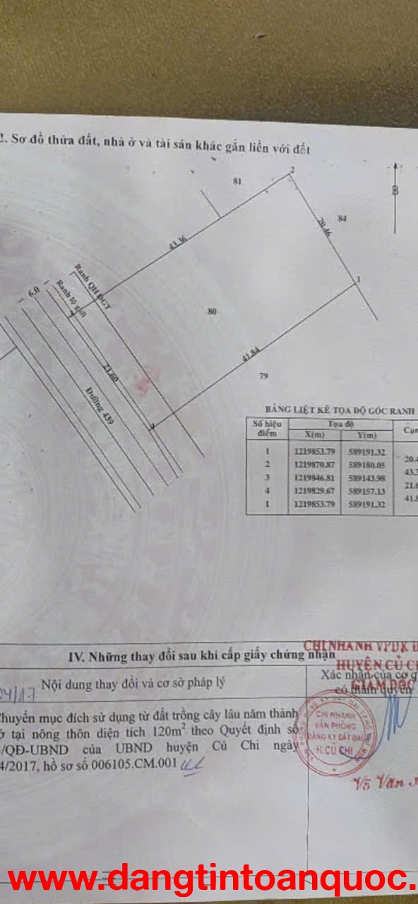MẶT TIỀN NGUYỄN THỊ CHẮC - PHÚ HÒA ĐÔNG – 895M² – 665M² THỔ CƯ – CHỈ 9 TỶ