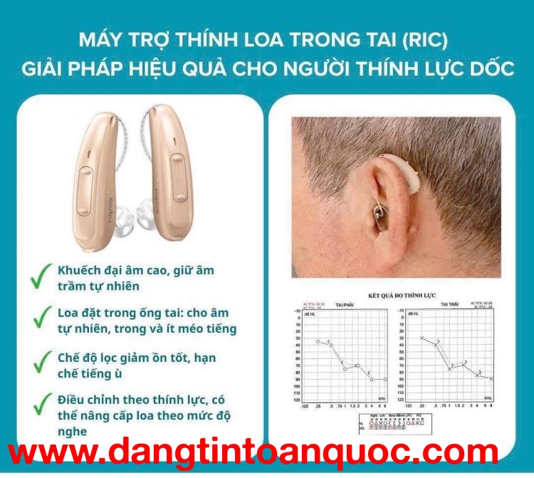 Máy trợ thính, máy trợ thính loa trong tai 