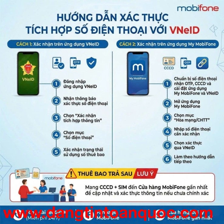 Cách kiểm tra thông tin chính chủ MobiFone và chuẩn hóa thông tin