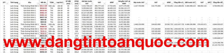 CHỈ BẰNG GIÁ CHUNG CƯ - SỞ HỮU NGAY VINHOMES HẠ LONG XANH